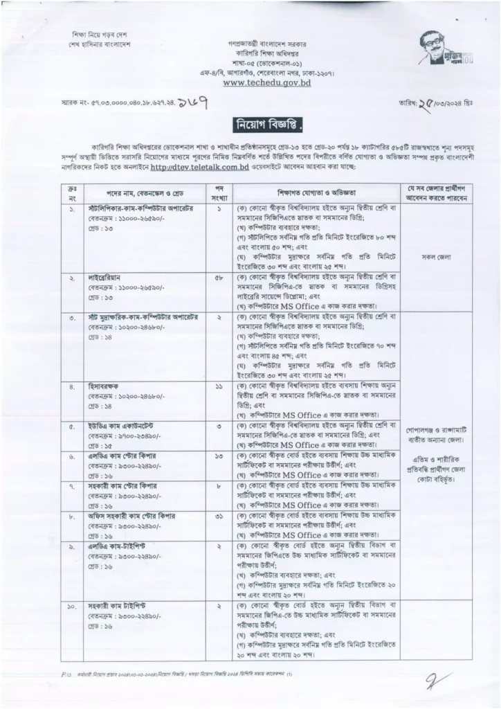 কারিগরি শিক্ষা অধিদপ্তর নিয়োগ বিজ্ঞপ্তি ২০২৪, Directorate of Technical Education DTEV Job Circular 2024-1
