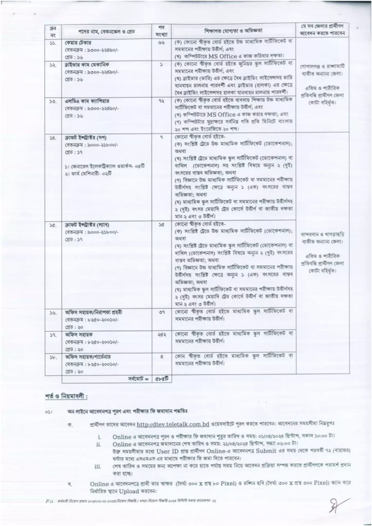 কারিগরি শিক্ষা অধিদপ্তর নিয়োগ বিজ্ঞপ্তি ২০২৪. Directorate of Technical Education DTEV Job Circular 2024-2